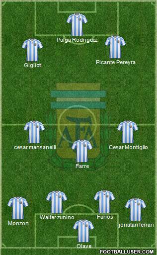 Argentina Formation 2011