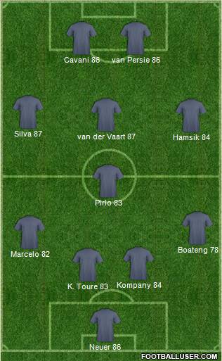 Seattle Sounders Formation 2011