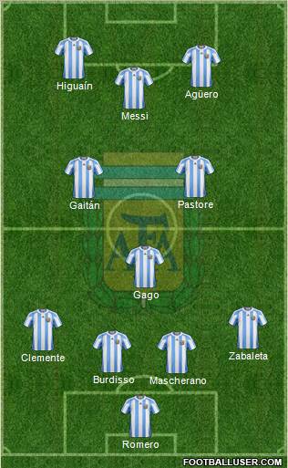 Argentina Formation 2011