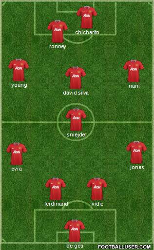 Manchester United Formation 2011