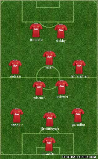 Manchester United Formation 2011