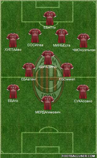 A.C. Milan Formation 2011
