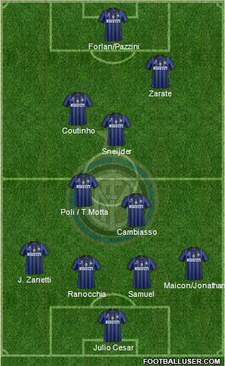 F.C. Internazionale Formation 2011