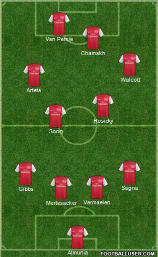 Arsenal Formation 2011