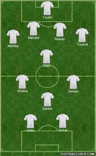 Champions League Team Formation 2011
