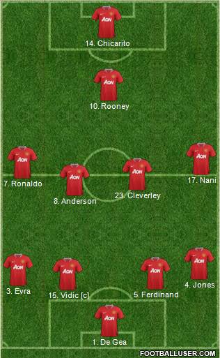Manchester United Formation 2011