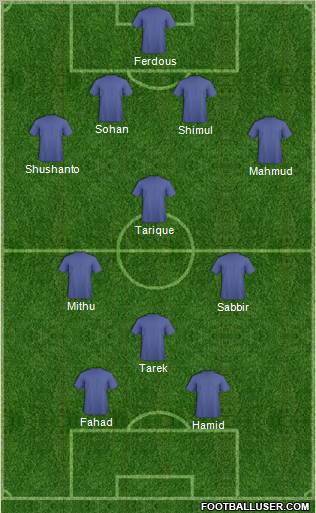 Champions League Team Formation 2011