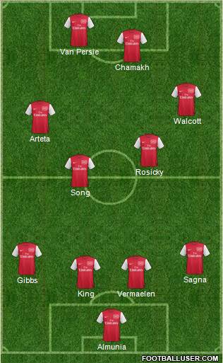 Arsenal Formation 2011