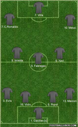 Dream Team Formation 2011