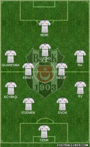 Besiktas JK Formation 2011
