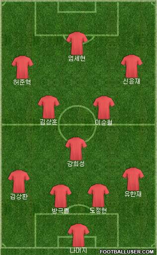 Dream Team Formation 2011