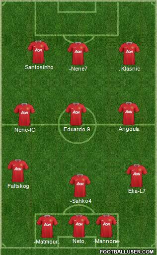 Manchester United Formation 2011