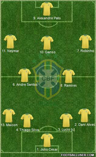 Brazil Formation 2011