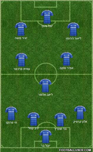Chelsea Formation 2011