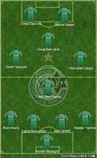 Maccabi Haifa Formation 2011