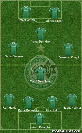 Maccabi Haifa 4-5-1 football formation