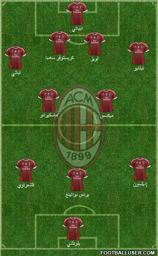 A.C. Milan Formation 2011