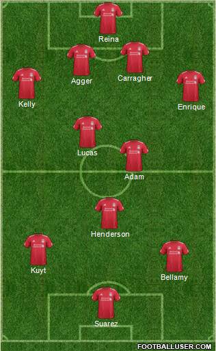 Liverpool Formation 2011