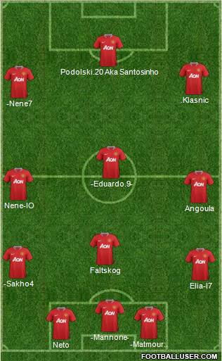 Manchester United Formation 2011