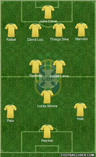Brazil Formation 2011