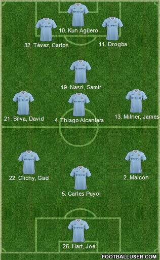 Manchester City Formation 2011
