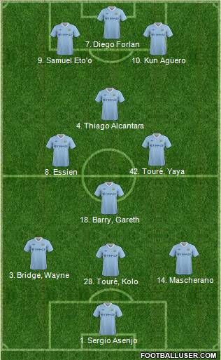 Manchester City Formation 2011