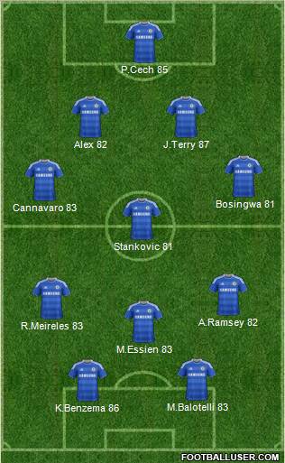 Chelsea Formation 2011