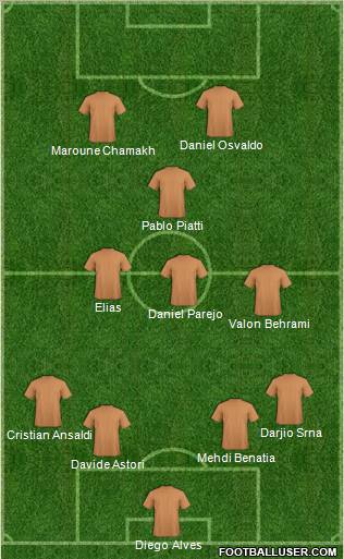 Football Manager Team Formation 2011