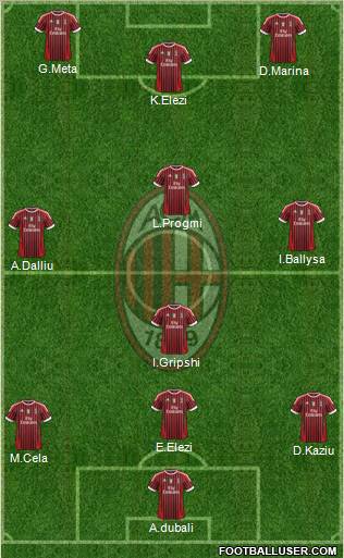 A.C. Milan Formation 2011