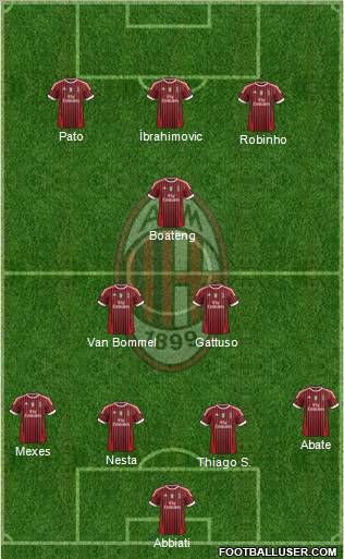 A.C. Milan Formation 2011