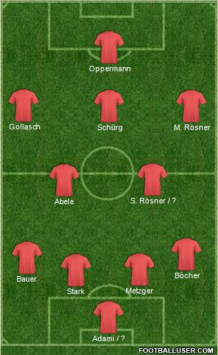 Fifa Team Formation 2011