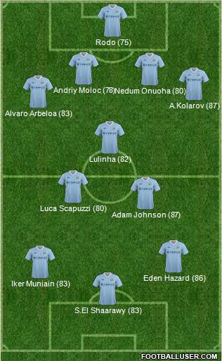 Manchester City Formation 2011