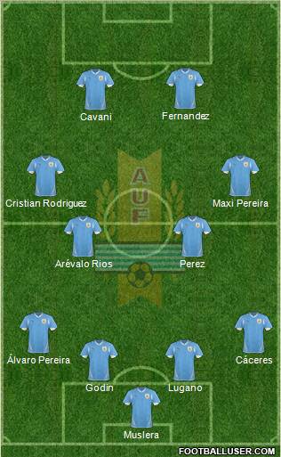 Uruguay Formation 2011