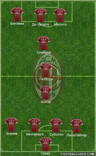 A.C. Milan Formation 2011