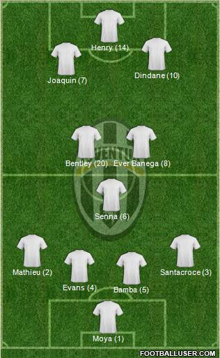 Juventus Formation 2011