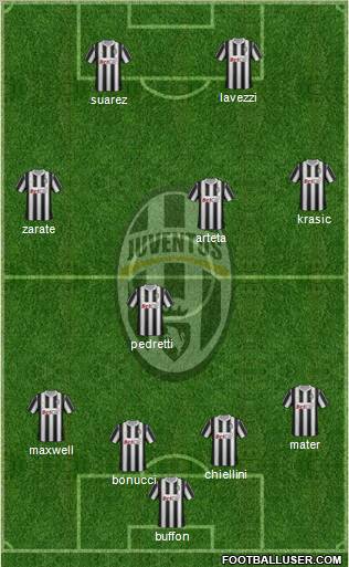 Juventus Formation 2011