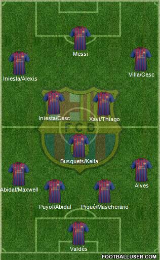 F.C. Barcelona Formation 2011