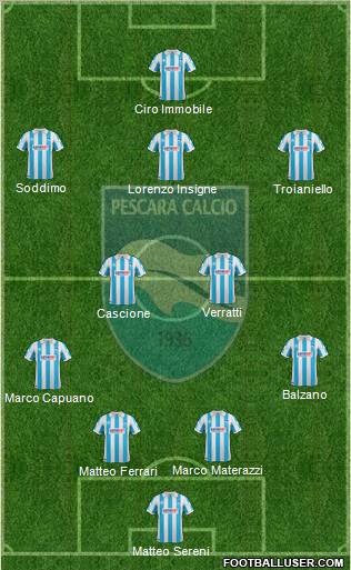 Pescara football formation