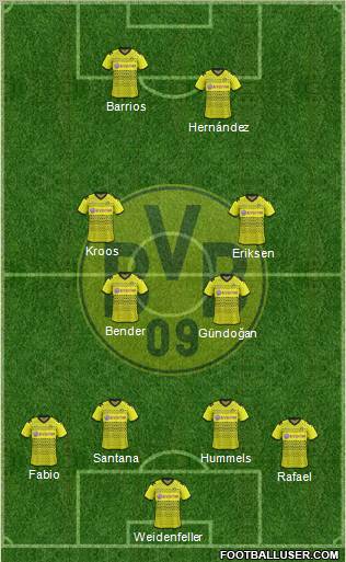 Borussia Dortmund Formation 2011