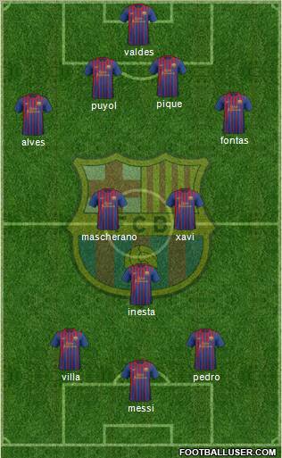 F.C. Barcelona Formation 2011