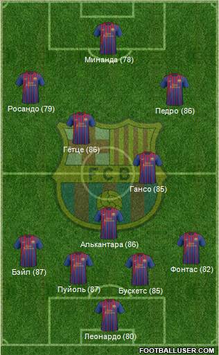 F.C. Barcelona Formation 2011