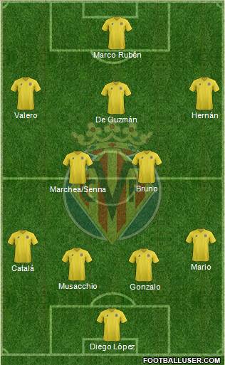 Villarreal C.F., S.A.D. Formation 2011