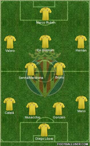 Villarreal C.F., S.A.D. Formation 2011