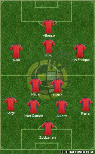 Spain Formation 2011