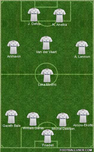 Tottenham Hotspur Formation 2011