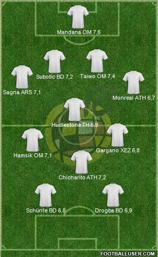Spain Formation 2011