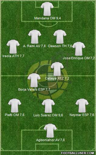 Spain Formation 2011