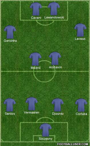 Championship Manager Team Formation 2011