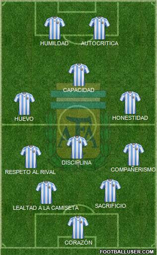 Argentina Formation 2011
