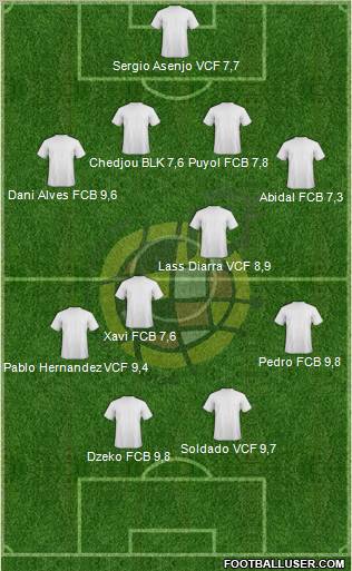 Spain Formation 2011